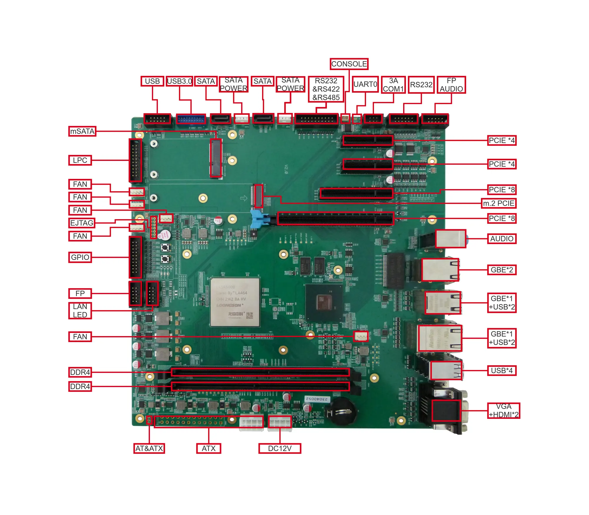 Новый процессор Loongson 3A5000, Промышленная материнская плата MicroATX, Память DDR4, 64 ГБ оперативной памяти, встроенная HDMI Ethernet SATA, настольная