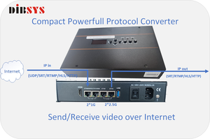 コンパクトIPゲートウェイIPプロトコル変換プラットフォーム - Product Image 4