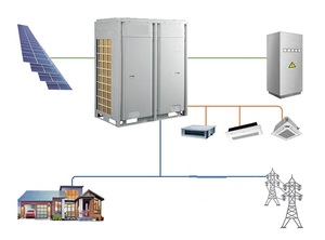 Gree Solar PV GMV6 for T3 Climate Hybrid Power DC AC Power 3PH、380-415V、50/60Hz家庭用空調システム