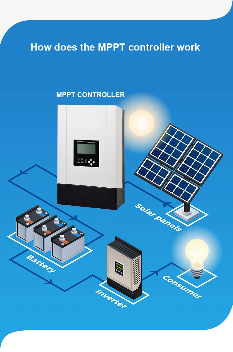 The Li-ion Solar Charge Controller