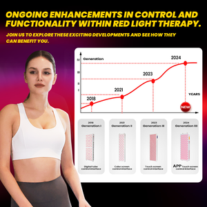 Panel Terapi Cahaya Merah Shenzhen Red Light Pain Relief 9 Spektrum 660nm 850nm <span class=keywords><strong>Near</strong></span> <span class=keywords><strong>Infrared</strong></span> LED untuk Salon Kecantikan - Product Image 6