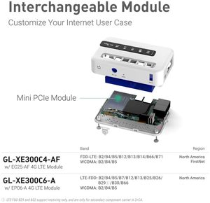 GL-inet Openwrt 3G 4G Mini Pc Wi-Fi Router 4G LTE Smartの無線lanルータSimカード - Product Image 3