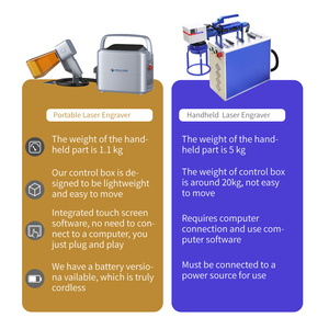 Cheaper Price 20w Portable Laser Engraver Handheld Laser <strong>Marking</strong> Machine Laser <strong>Marking</strong> Machine for logo Date QR <strong>Code</strong> - Product Image 5
