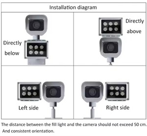 Shingel <strong>LED</strong> Street Light Cctv Security Camera Flood Light IR Infrared Night-vision Fill Light for CCTV Security Camera - Product Image 6