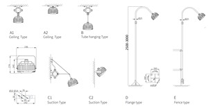 Fixed Explosion Proof Led <strong>Lights</strong> for Explosive Atmosphere - Product Image 6