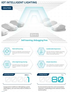 Прямая продажа, 5,8 ГГц, радиолокационный датчик, светодиодная лампа T8 с IoT, беспроводное Сетчатое сетевое приложение для управления движением - Product Image 5
