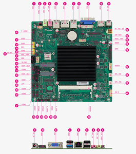 Controladores PLC Interfaces HMI Tabletas industriales VGA HD-MI LVDS/EDP Monitor dual Intel Celeron J1900 MINI ITX Placa base - Product Image 3