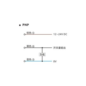 出厂价格PD30CTK10P3 NPN/PNP透光束方型传感距离10m红光光电传感器光开关 - Product Image 3