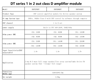 DSP289DT 800W 1400W 1 in 2 outクラスd24ビット96KHZシステムdsppaパワーアンププレートモジュールデジタルディスプレイアンプモジュール - Product Image 6
