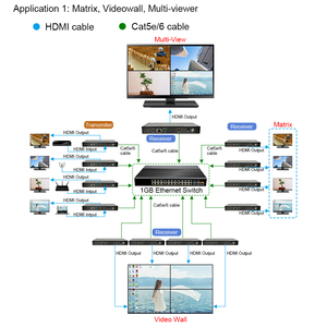 120M AV IP扩展器，带KVM红外RS232环路输出1080p分辨率4k，用于医院数字展览教学记录