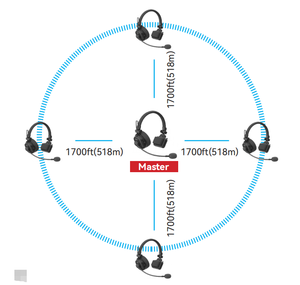 Sistema de auriculares de intercomunicación inalámbrico para 4 personas, auriculares inalámbricos de 1,9 GHz con 24 horas de trabajo, 518M/1700FT - Product Image 3