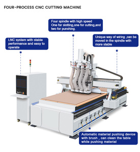 KINCNC Cabinet Design Auto-Lade tisch und automatische Kennzeichnung ATC Nesting CNC-Maschine für Holz möbel hersteller - Product Image 3