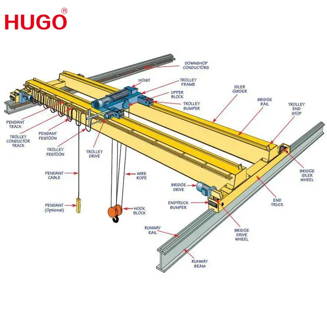 Paranco elettrico 5 ton 10 ton 15 ton 20 ton doppio trave sopra la testa ferroviario gru a ponte