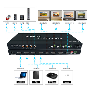 Conmutador de matriz de iluminación y Audio Profesional totalmente digital Bitvisus 4K 2x1 2x2 4x4 PDIF Procesador de pared de video HDMI