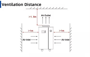S&A Water <strong>Chiller</strong> 2000W AC 1P 220V 50/60hz Temperature <strong>Control</strong> for Laser Cutting Machine