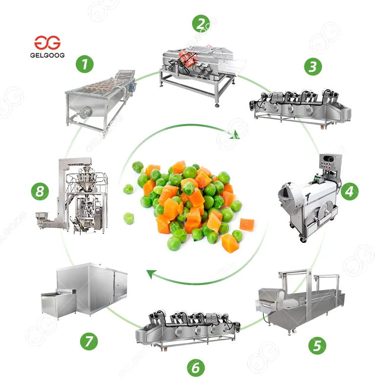 Gelgoog mesin pembekuan jagung manis kacang polong hijau cepat jalur pemrosesan makanan beku industri