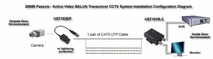 免费样品cctv摄像机配件高清收发器HD UTP迷你电缆BNC无源视频巴伦 - Product Image 5