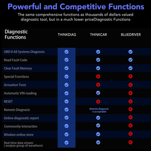 Thinkdiag Full <strong>Software</strong> 2 Years Free Update Full System 15 Reset ECU Coding Active <strong>Test</strong> OBDII Code Reader Scanner Tool - Product Image 5