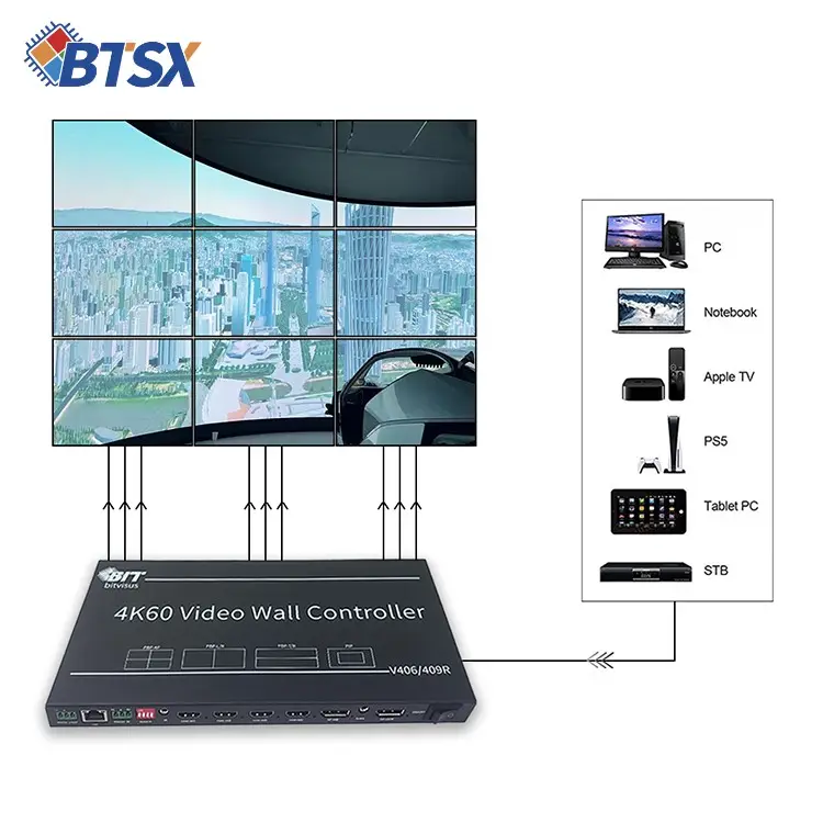 HDMI 4K 8K projector 1x3 3x3 2x3 professional audio video wall controller