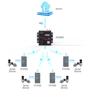 Hochgeschwindigkeits-IoT-Funk modul LORA zu 4G Gateway direkt vom Hersteller - Product Image 2