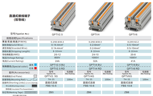 QPTV2.5 PTV 2,5 Contacto Din Rail Montado Bloque de terminales de conexión rápida Bloque de terminales de paso 0,14-4mm ² - Product Image 6