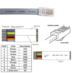6FT <strong>USB</strong> Console Cable <strong>USB</strong> C to RJ45 with FTDI Chip(RS232 Chip) for MacBook Laptops - Product Image 6