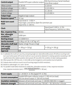 Funzione di allarme OVF dell'encoder assoluto Multi-giro magnetico - Product Image 4