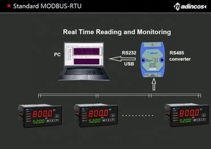 MPD510Q:0.2% 0-10/30Khz interruttore di prossimità NPN/PNP misuratore di frequenza digitale con ingresso impulsi con 4-20ma opzionale, relè, RS485,24VOutput - Product Image 2