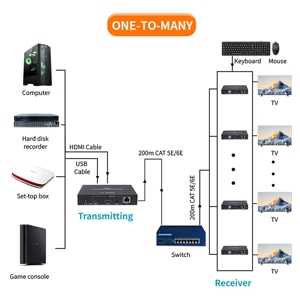 200M HDMI KVM通用串行总线扩展器通过RJ45 5e CAT6以太网电缆TCP/IP HDMI KVM扩展器发射器接收器转换器 - Product Image 3