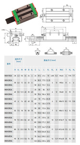数控路由器用线性块HGH20CA线性导轨HGR20滑块托架HGW20C线性滑块 - Product Image 4