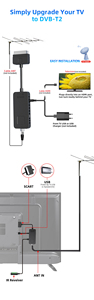 Ücretsiz hava Dvb T2 H265 dijital dekoder tam HD TV çubuk mini PC Mpeg4 Hd dijital Set üstü kutusu Tv alıcısı TV çubuk mini PC - Product Image 5