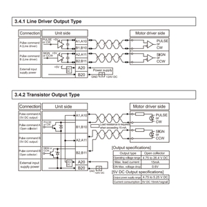 AFP7PG04L FP7 modulo di controllo del movimento ad alta precisione per sistemi di automazione e apparecchiature industriali - Product Image 5