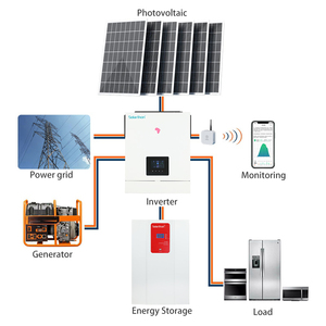 INew 1000W Sistema de energía solar portátil fuera de la red para uso doméstico Pay-As-You-Go con controladores MPPT y PWM - Product Image 5