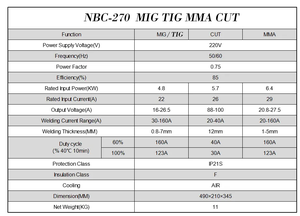 เครื่องเชื่อม MIG TIG แบบพกพา,เครื่องเชื่อมอเนกประสงค์แบบ4ใน1ไม่ต้องใช้แก๊สเชื่อม MMA และฟลักซ์ - Product Image 6