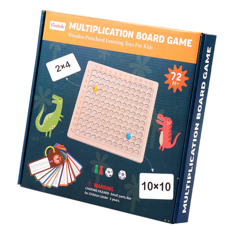The Multiplication Table
