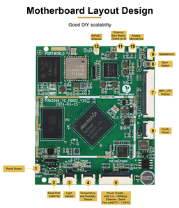 Port world Android Linux OS Eingebautes 2,4 GHz/5GHz WIFI BT5.2 RK3566 SBC-Board mit ARM G52 2EE Grafik prozessor - Product Image 5