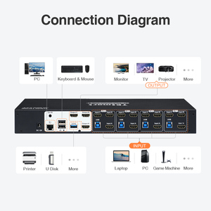 TESmart OEM ODM 4X3 HDMI KVM conmutador compatible con HDCP HDR EDID de salida de Audio de escaneo automático 4K60Hz HDMI KVM Switch - Product Image 4
