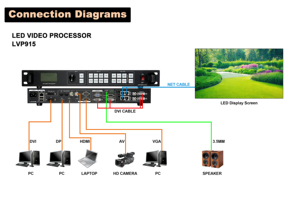 AmoonskyオールインワンLVP915LVP615Ledビデオプロセッサと同じ8チャンネル入力、PIPPOP出力解像度2304x1152 - Product Image 4