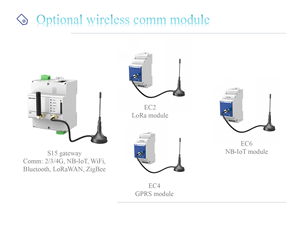 RS485通信DINレールデータロガーパワーメーターパワーアナライザー - Product Image 4