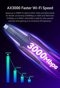 <span class=keywords><strong>Wifi</strong></span> 6 axe3000 dual-band USB 3.0 5 gam Gigabit bên ngoài máy tính để bàn máy tính xách tay card mạng miễn phí điều khiển USB3.0 giao diện thu không dây - Product Image 4
