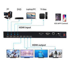 Bitvisus 4x4 2x2 1x4 4K60 поп HDMI PIP редактируемым разрешением бесшовный KVM аудио видео Матрица видео настенный контроллер - Product Image 2