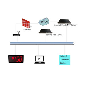 GlobalTime NTP Wall <strong>Clock</strong>, Wi-Fi Synchronized, 4&quot; X 4 Red Digit - Product Image 3