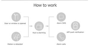 Sistema de alarma WiFi 4g de monitoreo 24/7 con control de aplicación Smart Life con botón de pánico SOS para productos de cuidado de ancianos - Product Image 3