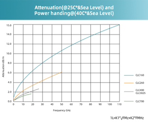 Xinqy ss405 Kinh Tế linh hoạt cáp đồng trục <span class=keywords><strong>Tester</strong></span> 9Ghz mềm có thể gập lại 1m truyền thông kiểm tra cáp với SMA để N cắm 50ohm - Product Image 6
