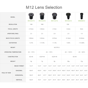 Raspberry Pi-cámara M12 Original de alta calidad, lente de montaje de 12,3 MP, IMX477R, alta sensibilidad, módulo de cámara Raspberry Pi M12 - Product Image 4