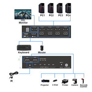 热8k @ 60 HDMI KVM开关，带音频提取器4进1出端口HDM I2.0开关4X1，带KVM分辨率红外遥控器 - Product Image 2