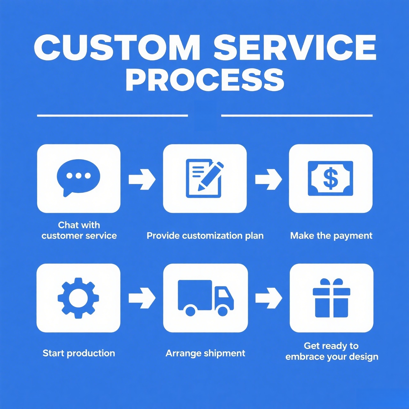 Customized color