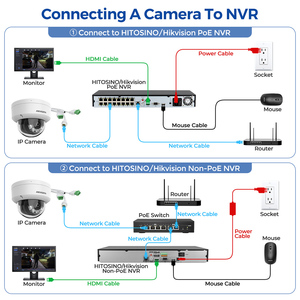 Hik原装4/8MP Acusense双光<span class=keywords><strong>IP</strong></span>摄像机套件4ch 8ch 16ch 32ch面部识别PoE Nvr摄像机系统