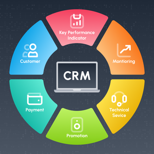 Индивидуальный дизайн программного обеспечения CRM разработка услуг по управлению рынком автоматизации бухгалтерского учета пользовательская работа - Product Image 2