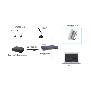 New Arrivals Wall-Mount Dante <strong>Audio</strong> Transmitter with 4 in 4 Out Interfaces, <strong>Microphone</strong>/ AUX <strong>Input</strong> for Audinate System - Product Image 6